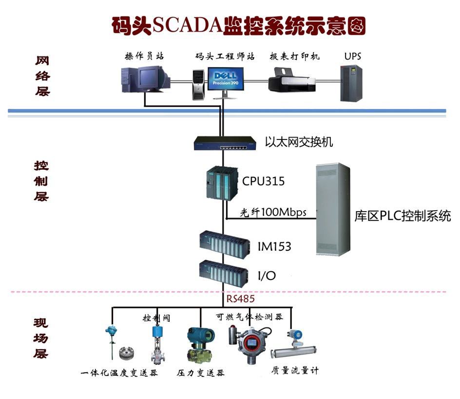 石家莊配電柜,河北配電柜,石家莊變頻柜,石家莊PLC控制柜